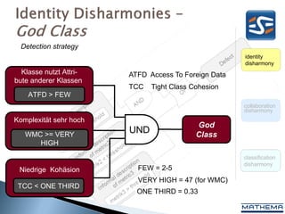 Detection strategy
                                                      identity
                                                      disharmony
  Klasse nutzt Attri-   ATFD Access To Foreign Data
bute anderer Klassen
                        TCC   Tight Class Cohesion
    ATFD > FEW
                                                      collaboration
                                                      disharmony
Komplexität sehr hoch
                                           God
   WMC >= VERY
                        UND                Class
      HIGH
                                                      classification
                                                      disharmony
 Niedrige Kohäsion        FEW = 2-5
                          VERY HIGH = 47 (for WMC)
 TCC < ONE THIRD
                          ONE THIRD = 0.33
 