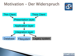 Thin Client                Thick Client

         Presentation layer

           Application layer

           Integration layer

Database      Filesystem       Legacy system
 