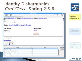 identity
disharmony




collaboration
disharmony




classification
disharmony
 