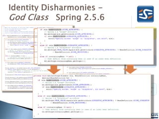 identity
disharmony




collaboration
disharmony




classification
disharmony
 