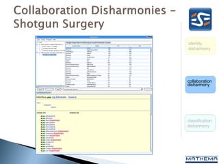 identity
disharmony




collaboration
disharmony




classification
disharmony
 