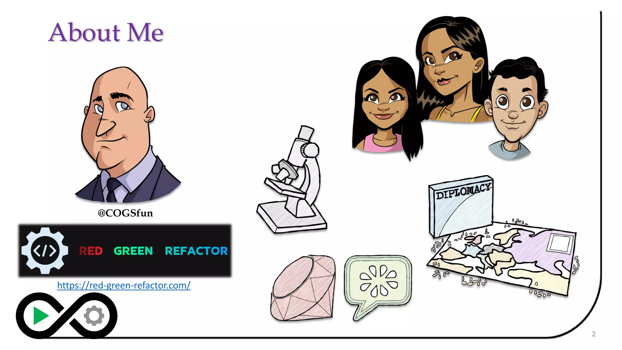 About Me
2
https://red-green-refactor.com/
@COGSfun
 