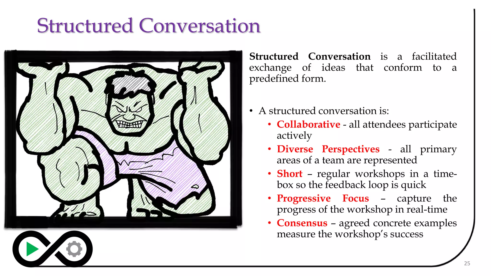 Structured Conversation
Structured Conversation is a facilitated
exchange of ideas that conform to a
predefined form.
• A structured conversation is:
• Collaborative - all attendees participate
actively
• Diverse Perspectives - all primary
areas of a team are represented
• Short – regular workshops in a time-
box so the feedback loop is quick
• Progressive Focus – capture the
progress of the workshop in real-time
• Consensus – agreed concrete examples
measure the workshop’s success
25
 