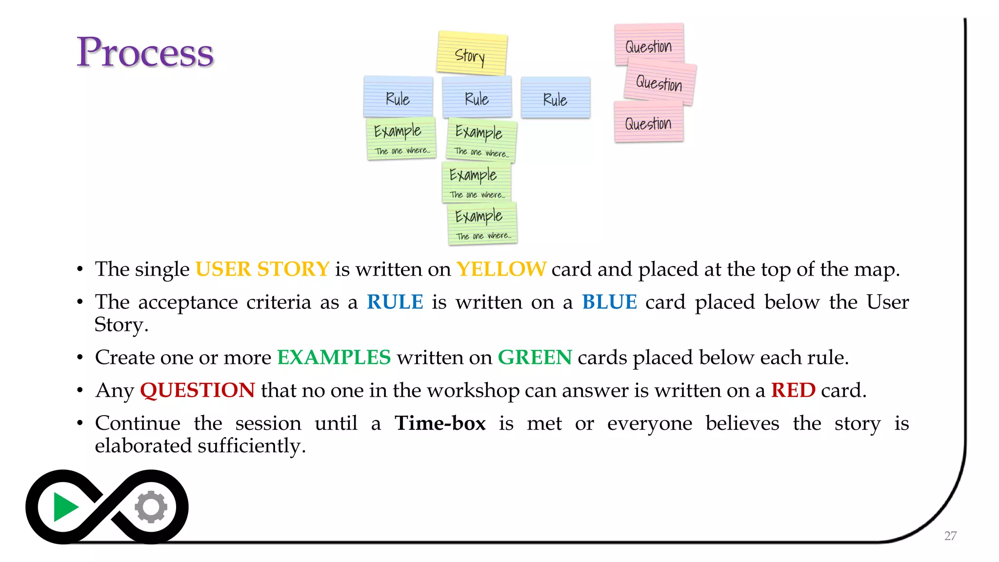 Process
27
• The single USER STORY is written on YELLOW card and placed at the top of the map.
• The acceptance criteria as a RULE is written on a BLUE card placed below the User
Story.
• Create one or more EXAMPLES written on GREEN cards placed below each rule.
• Any QUESTION that no one in the workshop can answer is written on a RED card.
• Continue the session until a Time-box is met or everyone believes the story is
elaborated sufficiently.
 