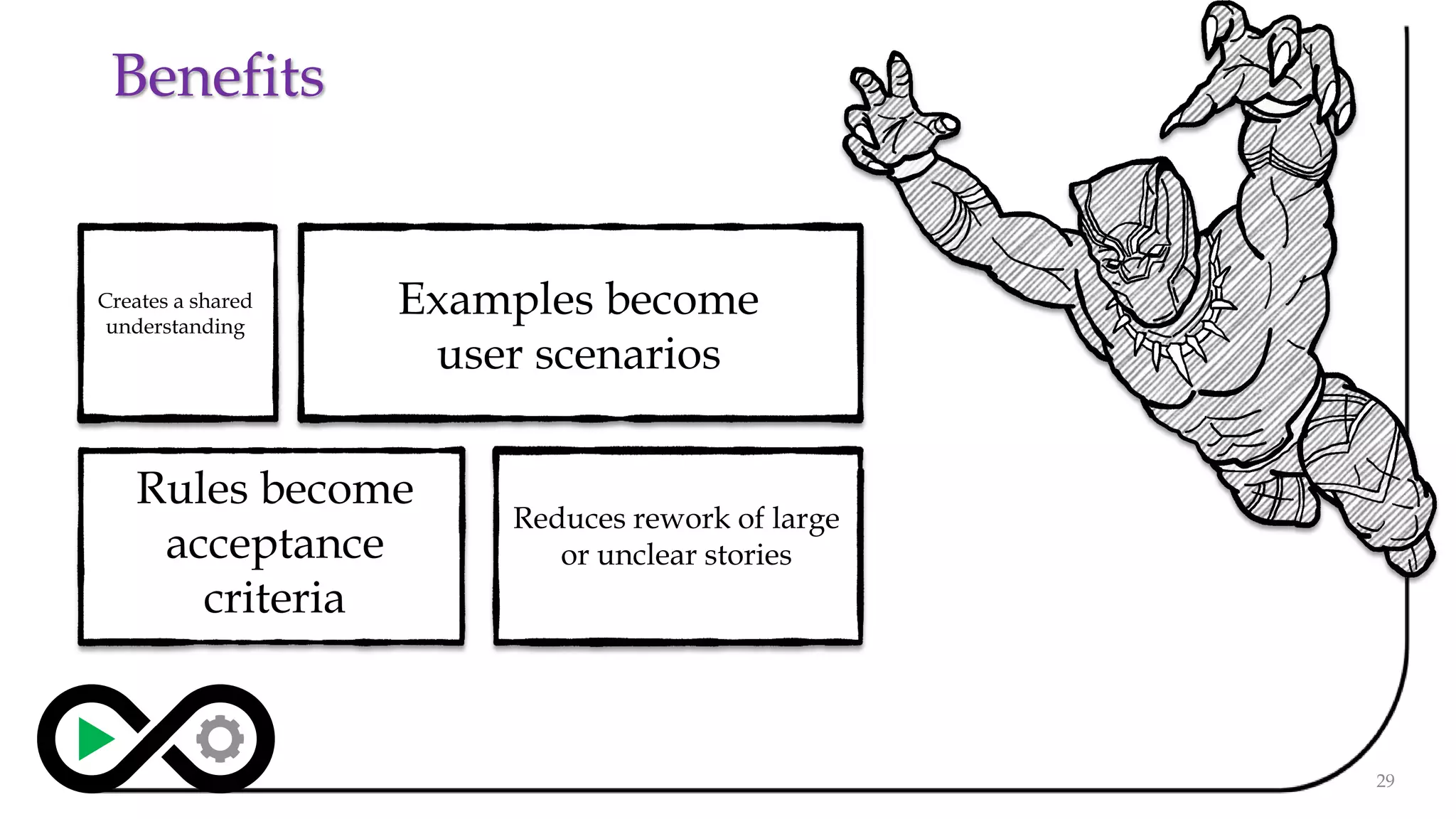 Benefits
29
Creates a shared
understanding
Examples become
user scenarios
Rules become
acceptance
criteria
Reduces rework of large
or unclear stories
 
