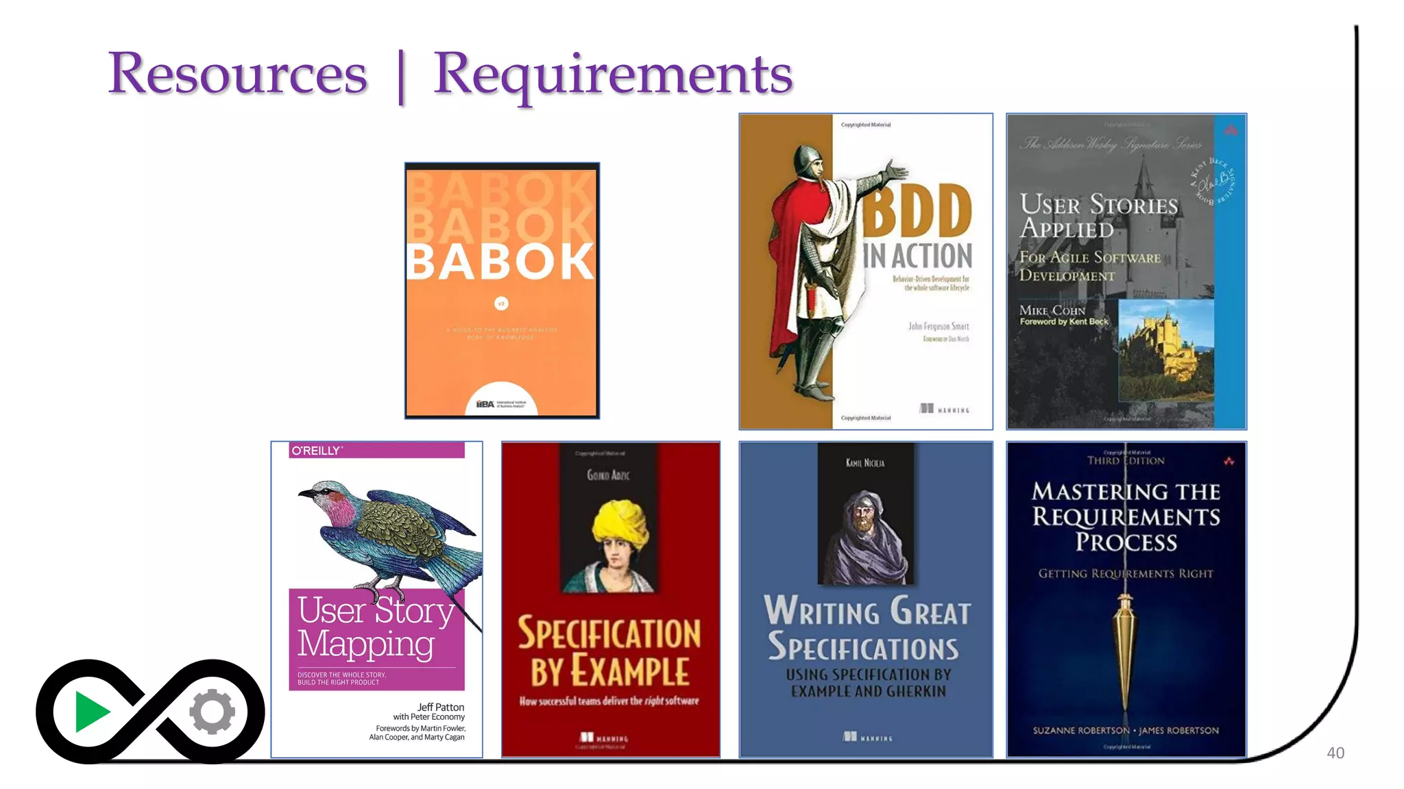 Resources | Requirements
40
 