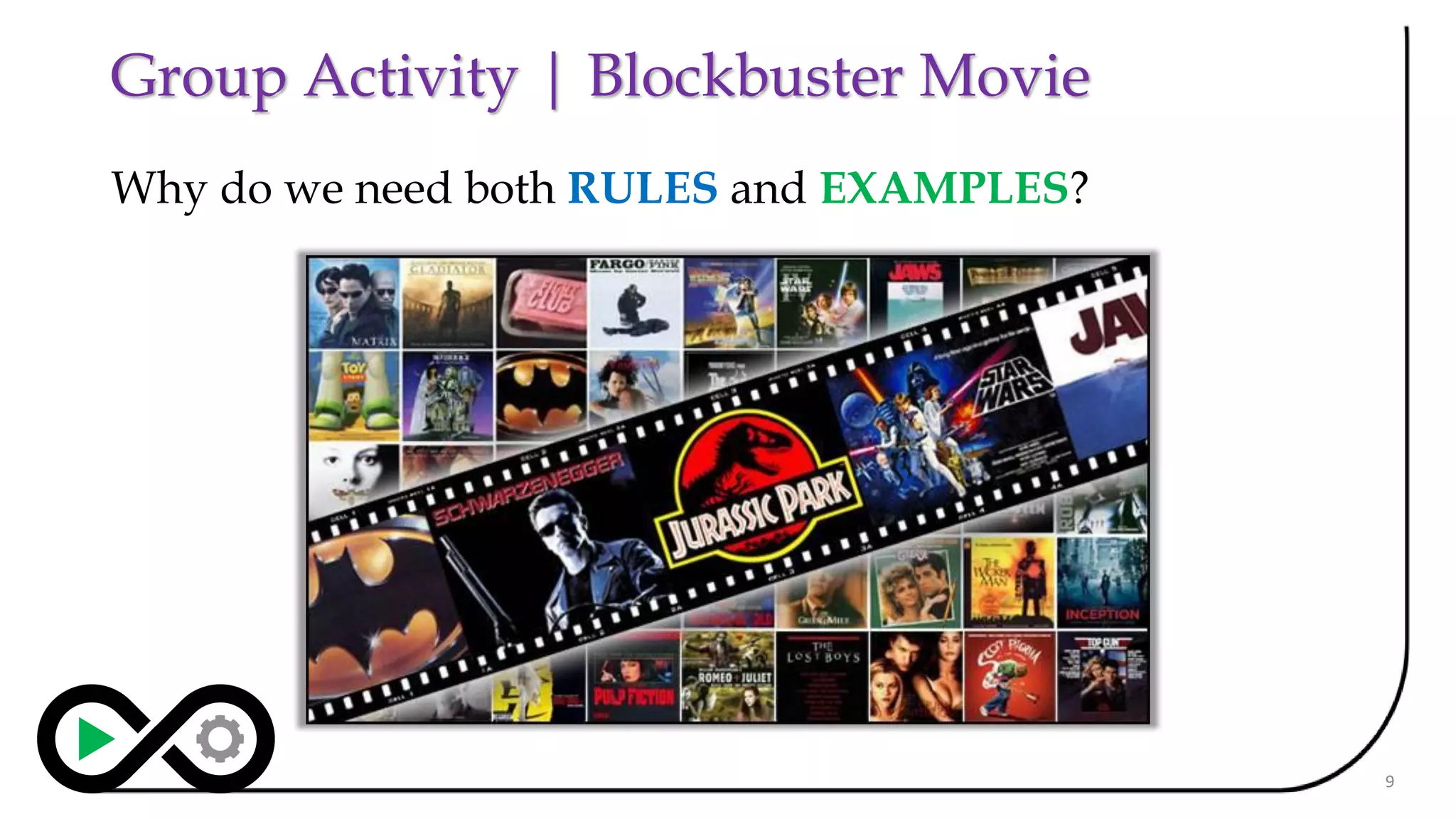 Group Activity | Blockbuster Movie
Why do we need both RULES and EXAMPLES?
9
 