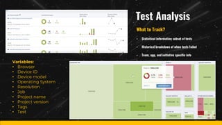 Test Analysis
What to Track?
• Statistical information subset of tests
• Historical breakdown of when tests failed
• Team, app, and initiative specific info
Variables:
• Browser
• Device ID
• Device model
• Operating System
• Resolution
• Job
• Project name
• Project version
• Tags
• Test
 