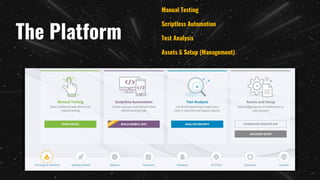 The Platform
Manual Testing
Scriptless Automation
Test Analysis
Assets & Setup (Management)
 