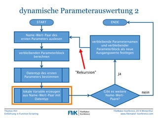 Thomas Hirt 
Einführung in FunctionScripting 
FileMakerKonferenz 2014 Winterthur 
www.filemaker-konferenz.com 
verbleibende Parameternamen und verbleibender Parameterblock als neue Ausgangswerte festlegen 
START 
Datentyp des ersten Parameters bestimmen 
Name-Wert-Paar desersten Parameters auslesen 
Gibt es weitere Name-Wert- Paare? 
verbleibenden Parameterblock berechnen 
ENDE 
nein 
ja 
"Rekursion" 
lokale Variable erzeugen aus Name-Wert-Paar mit Datentyp 
dynamische Parameterauswertung 2  