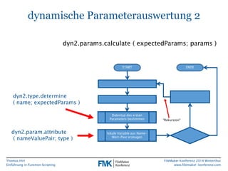 Thomas Hirt 
Einführung in FunctionScripting 
FileMakerKonferenz 2014 Winterthur 
www.filemaker-konferenz.com 
START 
Datentyp des ersten Parameters bestimmen 
lokale Variable aus Name- Wert-Paar erzeugen 
dynamische Parameterauswertung 2 
ENDE 
dyn2.params.calculate ( expectedParams; params) 
dyn2.type.determine( name; expectedParams) 
dyn2.param.attribute( nameValuePair; type ) 
"Rekursion"  