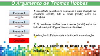 O Argumento de Thomas Hobbes
1. No estado de natureza assiste-se a uma situação de
constante conflito, luta e medo (morte) entre os
indivíduos.
2. O constante conflito, luta e medo (morte) entre os
indivíduos é psicológicamente insustentável.
3. A função do Estado seria a de impedir esta situação.
4. Logo, a existência do Estado é um bem
necessário.
Conclusão
Premissa 1
Premissa 2
Premissa 3
 