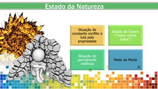 Estado da Natureza
Situação de
constante conflito e
luta pela
propriedade
Estado de Guerra
(“todos contra
todos”)
Situação de
permanente
violência
Medo da Morte
 