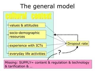 The general model


  values & attitudes

  socio-demographic
  resources

                                     Dropout ra...