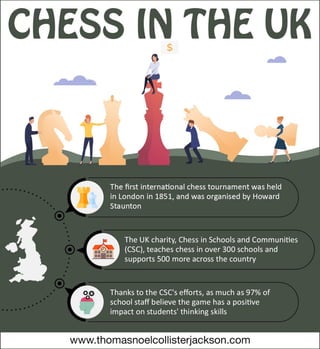 Chess in the UK