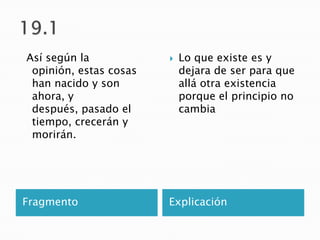 Así según la               Lo que existe es y
 opinión, estas cosas       dejara de ser para que
 han nacido y son           allá otra existencia
 ahora, y                   porque el principio no
 después, pasado el         cambia
 tiempo, crecerán y
 morirán.




Fragmento               Explicación
 