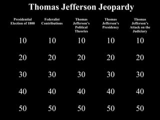Thomas Jefferson Jeopardy
Presidential
Election of 1800
Federalist
Contributions
Thomas
Jefferson’s
Political
Theories
Thomas
Jefferson’s
Presidency
Thomas
Jefferson’s
Attack on the
Judiciary
10 10 10 10 10
20 20 20 20 20
30 30 30 30 30
40 40 40 40 40
50 50 50 50 50
 