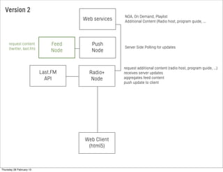 Web services
Radio+
Node
request additional content (radio host, program guide, ...)
receives server updates
aggregates feed content
push update to client
Push
Node
Server Side Polling for updates
Last.FM
API
Web Client
(html5)
NOA, On Demand, Playlist
Additional Content (Radio host, program guide, ...
Feed
Node
request content
(twitter, last.fm)
Version 2
Thursday 28 February 13
 