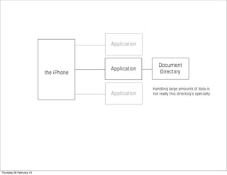 the iPhone
Application
Document
Directory
Application
Application
Handling large amounts of data is
not really this directory’s specialty.
Thursday 28 February 13
 