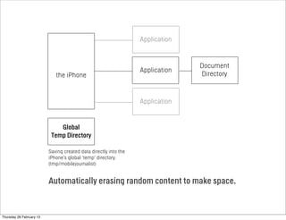 the iPhone
Application
Document
Directory
Application
Application
Global
Temp Directory
Saving created data directly into the
iPhone’s global ‘temp’ directory.
(tmp/mobilejournalist)
Automatically erasing random content to make space.
Thursday 28 February 13
 