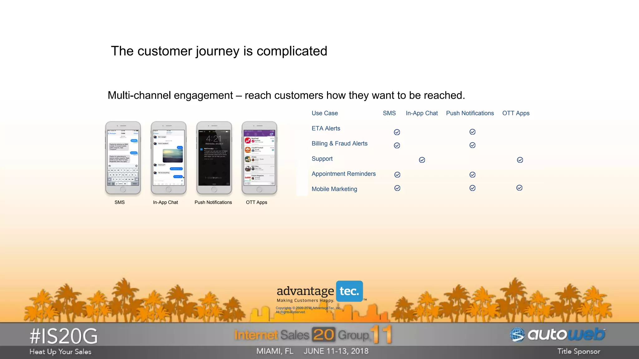 Use Case SMS In-App Chat Push Notifications OTT Apps
ETA Alerts
Billing & Fraud Alerts
Support
Appointment Reminders
Mobile Marketing
SMS In-App Chat Push Notifications OTT Apps
The customer journey is complicated
Multi-channel engagement – reach customers how they want to be reached.
Copyrights © 2009-2018 AdvantageTec, Inc.
All Rights Reserved.
 