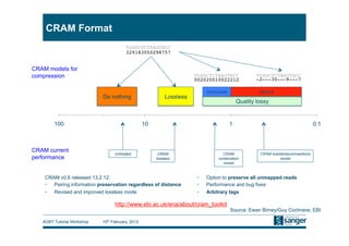 CRAM Format
                                        TGAGCTCTAAGTACC!
                                        329183050298757!


CRAM models for
compression                                                           TGAGCTCTAAGTACC!               TGAGCTCTAAGTACC!
                                                                      002020010022212!               -2---30---9---7!

                                                                            Horizontal                Vertical
                            Do nothing                     Lossless
                                                                                             Quality lossy


        100                                       10                                     1                                            0.1



CRAM current
                                  Untreated             CRAM                       CRAM               CRAM substitutions/insertions
performance                                            lossless                  combination                   model
                                                                                   model


    CRAM v0.6 released 13.2.12:                                        •    Option to preserve all unmapped reads
    •  Pairing information preservation regardless of distance         •    Performance and bug fixes
    •  Revised and improved lossless mode                              •    Arbitrary tags

                                  http://www.ebi.ac.uk/ena/about/cram_toolkit
                                                                                         Source: Ewan Birney/Guy Cochrane, EBI

   AGBT Tutorial Workshop   15th February, 2012
 
