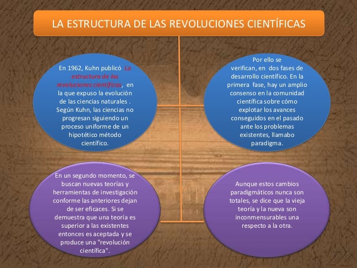 Resultado de imagen para Estructura de las revoluciones científicas.