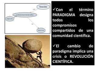 Con el
término
PARADIGMA designa
todos
los
compromisos
compartidos de una
comunidad científica.

El
cambio
de
paradigma implica una
crisis o REVOLUCIÓN
CIENTÍFICA.

 