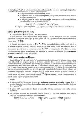 7
c) La regla del $ñwá) : El hebreo no tolera dos sílabas seguidas con šewa a principio de palabra.
Cuando se da esta secuencia, se realiza este reemplazo:
 si el primer šewa es un šewa simple, pasa a i.
 si el primer šewa es un šewa compuesto, desaparece el šewa dejando la vocal
breve correspondiente.
 el segundo šewa se vuelve un šewa medio (desaparece en la transcripción y
cierra la sílaba, pero no altera las BGDKPT).
{yi)yibºn + :l  {yi)yibºnil (no {yi)yiBºnil )
lñ + nñbî)îm para unos profetas  linbî)îm (no lñnñbî)îm ni linºbbî)îm ni linbî)îm )
5) Las guturales y la reš (GR).
a) Las guturales ( ) h x ( ) y la r no se reduplican.
b) Las guturales nunca llevan šewa móvil simple . En su reemplazo usan las “vocales
reducidas”, xá+éf-patax, xá+éf-sºgól y xá+éf-qámec ( à è ò ), que son vocales breves compuestas
con el šewa ( A) E) F) ).
c) Cuando una palabra termina en ( o x o H (he consonántica) precedidas por î, é, û, ô, se
le agrega un patax eufónico, llamado patax furtifo. Este patax furtivo va colocado bajo la
consonante gutural, pero se pronuncia antes. Así ÀxUr se pronunciará rûªx. Nótese la forma
peculiar de transcribir el patah furtivo: una pequeña “a” exponencial. El patax furtivo no es una
verdadera vocal (rûªx es una sola sílaba).
6) Un no pequeño problema.
La vocal larga “á” y la vocal breve “o” tienen ambas el mismo signo en hebreo. Esto produce
una dificultad no pequeña para la lectura: ¿cuándo debe leerse “a” y cuándo “o”?
Lamentablemente, a pesar de las indicaciones que daremos, la solución última en algunos casos
sólo puede darla la traducción: si leo con “a” me da esta palabra; si leo con “o” me da esta otra;
por el contexto decido que la primera no va y por tanto debe ser “o”. Dicho de otro modo, hay
que saber traducir para poder leer (al revés que en la mayoría de las lenguas, donde primero leo
y después me pongo a traducir). Ejemplos: hfm:kfx puede leerse xoçmáh y significa sabiduría, o
puede leerse xáçºmáh y significará ella fue sabia. hfl:kf) puede leerse )oçláh y significa comida, o
puede leerse )áçºláh y significará ella comió.
Reglas:
 El qámec-xá+ûf (“o”) aparece siempre en sílabas cerradas no acentuadas (nunca lleva el
acento). La única excepción sería una sílaba abierta no acentuada cuando la sílaba siguiente
lleva la vocal “ò”.
 El qámec (“á”) va en todos los demás casos (sílaba abierta, acentuada o no; sílaba cerrada
acentuada).
 En los casos dudosos, los masoretas indican que es “á” con una pequeña línea vertical
colocada a la izquierda del qámec, llamada meteg.
la+:qfh (hoq+al no háqñ+al ) Ul:+¦q (qá+ñlû no qo+lû ) hfl:kª) ()áçºláh )
 
 