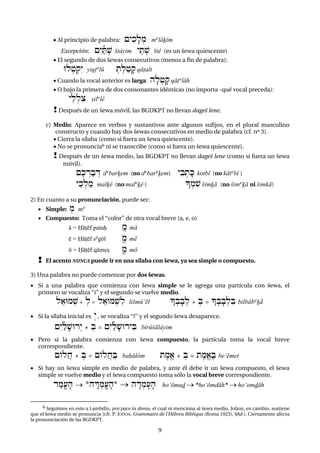 9
 Al principio de palabra: {yikfl:m mºláçîm
Excepción: {éyañT:$ $ta<yim y"T:$ $tê (es un šewa quiescente)
 El segundo de dos šewas consecutivos (menos a fin de palabra):
Ul:+:qéy yiq+ºlû :T:la+fq qá+alt
 Cuando la vocal anterior es larga: hfl:+fq qá+ºláh
 O bajo la primera de dos consonantes idénticas (no importa -qué vocal preceda):
y"l:lic cilºlê
! Después de un šewa móvil, las BGDKPT no llevan dageš lene.
c) Medio: Aparece en verbos y sustantivos ante algunos sufijos, en el plural masculino
constructo y cuando hay dos šewas consecutivos en medio de palabra (cf. nº 3).
 Cierra la sílaba (como si fuera un šewa quiescente).
 No se pronuncia6 ni se transcribe (como si fuera un šewa quiescente).
! Después de un šewa medio, las BGDKPT no llevan dageš lene (como si fuera un šewa
móvil).
{ekÍrabÍD dºbarçem (no dºbarºçem) yib:tfK kotbî (no kátºbî )
y"k:lam malçê (no malºçê ) !:mi$ $imçá (no $imºçá ni $imká)
2) En cuanto a su pronunciación, puede ser:
 Simple: :m mº
 Compuesto: Toma el “color” de otra vocal breve (a, e, o)
à = Xá+éf patax Am mà
è = Xá+éf sºgól Em mè
ò = Xá+éf qámec Fm mò
! El acento NUNCA puede ir en una sílaba con šewa, ya sea simple o compuesto.
3) Una palabra no puede comenzar por dos šewas.
 Si a una palabra que comienza con šewa simple se le agrega una partícula con šewa, el
primero se vocaliza “i” y el segundo se vuelve medio.
l")Um:$ + :l = l")Um:$il li$mû)él !:bfb:l + :B = !:bfb:liB bilbábºçá>
 Si la sílaba inicial es ºy , se vocaliza “î” y el segundo šewa desaparece.
{éyañlf$Urºy + :B = {éyañlf$UryiB bîrû$ála<yim
 Pero si la palabra comienza con šewa compuesto, la partícula toma la vocal breve
correspondiente.
{OlAx + :B = {OlAxaB baxàlôm temE) + :B = temE)eB be)èmet
 Si hay un šewa simple en medio de palabra, y ante él debe ir un šewa compuesto, el šewa
simple se vuelve medio y el šewa compuesto toma sólo la vocal breve correspondiente.
damF(fh  *hÄD:mF(fh*  hÄd:mf(fh ho(òmad  *ho(òmdáh*  ho(omdáh
6 Seguimos en esto a Lambdin, pro pace in domo, el cual ni menciona al šewa medio. Joüon, en cambio, sostiene
que el šewa medio se pronuncia [cfr. P. JOÜON, Grammaire de l'Hébreu Biblique (Roma 1923), §8d ]. Ciertamente afecta
la pronunciación de las BGDKPT.
 