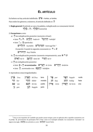 10
EL ARTÍCULO
En hebreo no hay artículo indefinido. $yi) = hombre, un hombre.
Para todos los géneros y números, el artículo definido es ah
1) Regla general: El artículo se une a la palabra, reduplicando su consonante inicial.
|eleñm + ah = |eleñMah hamme<leç
2) Excepciones a esto:
a) ah sin reduplicación posterior (aumento virtual):
 Ante h y x: bÈreñxah haxe<reb lfky"hah hahêçál
 Ante ºy y :m (partícula):
{yÌdflºyah hayládîm {yilºGÂr:mah hamraggºlîm 7
Excepción: Cuando la segunda consonante es h o (
{yÌdUhºYah hayyºhûdîm
b) fh sin reduplicación posterior (aumento compensatorio), ante ) r (
$yi)fh há)î$ bf(Ärfh hárá(áb ryi(fh há(îr
c) eh sin reduplicación posterior:
 Ante f( o fh no acentuadas. {yÌrf(eh he(árîm {yÌrfheh hehárîm
 Ante fx , acentuada o no. {fkfxeh hexáçám
3) Aprenderse estas irregularidades:
jÈreñ) )e<rec jÈrfñ)fh há)á>rec tierra raP par rfPah happár novillo
rah har rfhfh háhár montaña gax xag gfxeh hexág fiesta
{a( (am {f(fh há(ám pueblo }OrA) )àrôn }Orf)fh há)árôn arca
}áG gan }æGah haggán jardín
7 Esta es una exquisitez de Lambdin que puede causar estupor, pues se aplicaría sólo a aquellos sustantivos con
el prefijo :m provenientes de participios Piel o Pual, como en el ejemplo señalado. Los sustantivos “normales” no
siguen esta regla: {yikfl:m con artículo es y será {yikfl:Mah hammºlakîm.
 