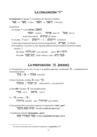 11
LA CONJUNCIÓN “Y”
Normalmente se agrega ºw a la palabra, sin ulteriores cambios.
rep"ññs  rep"ñsºw wºsé>per rep"ñSah  rep"ñSahºw wºhassé>per
Excepciones:
a) Vocaliza U  ante MiPiBa „bpm–
he$omU ûmó$eh ho(ÍrapU ûpar(óh la(abU ûba(al
 ante šewa inicial {yimÄr:kU ûkºrámîm
b) Vocaliza yéw ante ºy i{alf$Urºy + ºw = i{alf$Uryéw wîrû$ála<im
c) Ante šewa compuesto toma la vocal correspondiente {yÌdfbA(áw wa(àbádîm
d) En palabras “en yunta” y si la segunda palabra está acentuada en la primera sílaba,
vocaliza æw
Día y noche hflºyañlæw {Oy yôm wála<yláh ( pero {Oyºw hflºyañl )
Oro y plata Veseñkæw bfhæz záháb wáke<sep ( pero bahæzºw VeseñK )
LA PREPOSICIÓN }im (DESDE)
1) Normalmente cae la nûn y se une a la palabra siguiente, vocalizando im y reduplicando la
consonante inicial:
|eleñm + }im  |eleñMim mimme<lek
2) Ante el artículo, vocaliza "m o bien -}im :
|eleñMah"m o |eleñMah-}im méhamme<lek o min-hamme<lek
3) Ante GR,8 vocaliza "m (sin reduplicación):
ryi("m mé(îr $)or"m méró)$
4) ...Yim vocaliza ...yim :
hÄdUhyim mîhûdáh (por *hÄdUhºYim* miyyºhûdáh )
5) Esta preposición se usa para expresar el comparativo “más... que”:
ra(á¾Nah"m {fkfx $yi)fh el hombre es más sabio que el joven.
Y también la relación “demasiado... para”:
UNeñMim hÄdObA(fh hf$fq la tarea es demasiado difícil para nosotros.
8 O sea las consonantes que no pueden reduplicarse: las guturales y la r
 