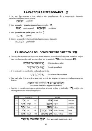 15
LA PARTÍCULA INTERROGATIVA Ah
1) Se une directamente a una palabra, sin reduplicación de la consonante siguiente,
transformándola en una pregunta:
fT:batfkAh ¿escribiste?
2) Ante guturales y no guturales con šewa, vocaliza ah
l"ko)ah ¿está comiendo? {eT:bat:kah ¿escribisteis?
3) Ante guturales con cérê o qámec vocaliza eh
fT:lakf)eh ¿comiste?
4) A veces aparece la reduplicación de la consonante siguiente:
{eT:bat:Kah ¿escribisteis?
EL INDICADOR DEL COMPLEMENTO DIRECTO -te)
 Cuando el complemento directo de un verbo es un sustantivo definido (con artículo o sufijos)
o un nombre propio, suele ser precedido por la partícula -te) o, -sin el maqqef-, t").
hÄrOTah-te) r"mo$ $yi)fh El hombre observa la Ley
déwÄD-te) b"ho) {f(fh El pueblo ama a David
 Si el sustantivo es indefinido, no lleva la partícula.
rfbÄD b"toK $yi)fh El hombre escribe una palabra
 Este indicador debe repetirse para cada uno de los objetos que componen el complemento
directo
tO:ciMah-te)ºw hÄrOTah-te) {yÌr:mo$ {yi$ænA)fh
Los hombres observan la Ley y los mandamientos
 Cuando el complemento es un pronombre, se suele utilizar el indicador -te) unido a los
sufijos personales, del modo siguiente:
SINGULAR PLURAL
1c yito) )ótî a mí Unfñto) )ótá>nû a nosotros
2m !:to) )ótºçá> a ti {ek:te) )etçem a vosotros
2f |fto) )ótáç a ti }ek:te) )etçen a vosotras
3m Oto) )ótô a él [{eh:te)] {fto) )ótám {)ethem} a ellos
3f Hfto) )ótáH a ella [}eh:te)] }fto) )ótán {)ethen} a ellas
ryi(fh-le) Oto) Àx"lo$ |eleñMah El rey lo envía a la ciudad (envía a él...)
 