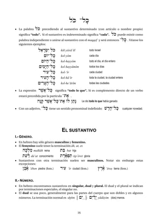 16
loK -lfK
 La palabra loK precediendo al sustantivo determinado (con artículo o nombre propio)
significa “todo”. Si el sustantivo es indeterminado significa “cada”. loK puede existir como
palabra independiente o unirse al sustantivo con el maqqef y será entonces -lfK . Véanse los
siguientes ejemplos:
l")Är:&éy loK kól yi&rá)él todo Israel
{Oy-lfK kol-yôm cada día
{OYah-lfK kol-hayyôm todo el día, el día entero
{yimæYah-lfK kol-hayyámîm todos los días
ryi(-lfK kol-(îr cada ciudad
ryi(fh-lfK kol-há(îr toda la ciudad, la ciudad entera
{yÌrf(eh-lfK kol-he(árîm todas las ciudades
 La expresión re$A)-lfK significa “todo lo que”. Si es complemento directo de un verbo
estará precedida por la partícula -te) .
hænfq re$A)-lfK-te) Ol }atæn Le dio todo lo que había ganado
 Con un adjetivo, -lfK tiene un sentido pronominal indefinido: $Ädfx-lfK cualquier novedad.
EL SUSTANTIVO
I.- GÉNERO.
 En hebreo hay sólo género masculino y femenino.
 El femenino suele tener la terminación áh, at, et.
hfK:lam malkáh reina taB bat hija
ta(ÂñD da<(at conocimiento tÈreñ):piT tip)e<ret gloria
 Sustantivos con otra terminación suelen ser masculinos. Notar sin embargo estas
excepciones:
}ebeñ) )e<ben piedra (fem.) ryi( (îr ciudad (fem.) jÈreñ) )e<rec tierra (fem.)
II.- NÚMERO.
 En hebreo encontramos sustantivos en singular, dual y plural. El dual y el plural se indican
por terminaciones especiales, el singular no.
 El dual se usa poco, generalmente para las partes del cuerpo que son dobles y en algunos
números. La terminación normal es -áyim [ {éya ]: {éyÂñdæy yáda<yim (dos) manos.
 