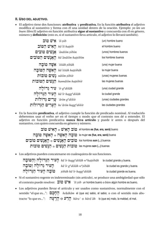 18
II. USO DEL ADJETIVO.
 El adjetivo tiene dos funciones: atributiva y predicativa. En la función atributiva el adjetivo
modifica al sustantivo y forma con él una unidad dentro de la oración. Ejemplo: yo leo un
buen libro.El adjetivo en función atributiva sigue al sustantivo y concuerda con él en género,
número y definición (esto es, si el sustantivo lleva artículo, el adjetivo lo llevará también).
bO+ $yi) )î$ +ôb (un) hombre bueno
bO=ah $yi)fh há)î$ ha++ôb el hombre bueno
{yibO+ {yi$ænA) )àná$îm +ôbîm (unos) hombres buenos
{yibO=ah {yi$ænA)fh há)àná$îm ha++ôbîm los hombres buenos
hfbO+ hf<i) )i$$áh +ôbáh (una) mujer buena
hfbO=ah hf<i)fh há)i$$áh ha++ôbáh la mujer buena
tObO+ {yi$æn ná$îm +ôbôt (unas) mujeres buenas
tObO=ah {yi$æNah hanná$îm ha++ôbôt las mujeres buenas
hflOdºG ryi( (îr gºdôláh (una) ciudad grande
hflOdºGah ryi(fh há(îr haggºdôláh la ciudad grande
tOlOdºG {yÌrf((árîm gºdôlôt (unas) ciudades grandes
tOlOdºGah {yÌrf(ehhe(árîm haggºdôlôt las ciudades grandes
 En la función predicativa, el adjetivo cumple la función de predicado nominal. Al traducirlo
deberemos usar el verbo ser en el tiempo y modo que el contexto nos dé a entender. El
adjetivo en función predicativa nunca lleva artículo y puede ir antes o después del
sustantivo, con quien concuerda en género y número.
bO+ $yi)fh o $yi)fh bO+ el hombre es (fue, era, será) bueno
hfbO+ hf<i)fh o hf<i)fh hfbO+ la mujer es (fue, era, será) buena
{yibO+ {yi$ænA)fh o {yi$ænA)fh {yibO+ los hombres son (...) buenos
tObO+ {yi$æNah o {yi$æNah tObO+ las mujeres son (...) buenas
 Los adjetivos pueden concatenarse en cualesquiera de sus funciones.
hfbO=ahºw hflOdºGah ryi(fh há(îr haggºdôláh wºha++ôbáh la ciudad grande y buena.
hfbO+ºw hflOdºG ryi(fh há(îr gºdôláh wº+ôbáh la ciudad es grande y buena.
hflOdºGah ryi(fh hfbO+ +ôbáh há(îr haggºdôláh la ciudad grande es buena.
 Si el sustantivo regente es indeterminado (sin artículo), se produce una ambigüedad que sólo
el contexto puede resolver: bO+ $yi) )î$ +ôb un hombre bueno o bien algún hombre es bueno.
 Los adjetivos pueden llevar el artículo y ser usados como sustantivos, normalmente con el
sentido “el que es...”: {fkfxeh hexákám el (que es) sabio, el sabio; o con el sentido más abs-
tracto “lo que es...”: hf(Ärfh o (Ârfh hára( o hárá(áh lo (que es) malo, la maldad, el mal.
 