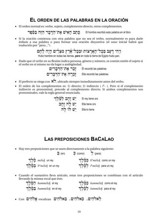 19
EL ORDEN DE LAS PALABRAS EN LA ORACIÓN
 El orden normal es: verbo, sujeto, complemento directo, otros complementos.
rep"ñSaB håZah rfbÄDah-te) $yi)fh batfK El hombre escribió esta palabra en el libro
 Si la oración comienza con otra palabra que no sea el verbo, normalmente es para darle
énfasis a esa palabra o para formar una oración disyuntiva (el waw inicial habrá que
traducirlo por “pero...”).
{exeñl hæyfh {éyÂñr:cim jÈreñ)-lfk:bU tOcÄrA)fh-lfk:B bf(ÄR yihºyáU
Hubo hambre en todas las tierras, pero en toda la tierra de Egipto hubo pan.
 Dado que el verbo en su flexión indica persona, género y número, es común omitir el sujeto si
el verbo en sí mismo no da lugar a ambigüedad.
{yÌrfbÍDah-te) rakæz Él recordó las palabras
{yÌrfbÍDah-te) hÄr:kæz Ella recordó las palabras
 El perfecto se niega con )ol, ubicado siempre inmediatamente antes del verbo.
 El orden de los complementos es: 1) directo; 2) indirecto ( lº- ). Pero si el complemento
indirecto es pronominal, precede al complemento directo. Si ambos complementos son
pronominales, vale la regla general enunciada.
|eleñMal bfhæz $¢y El rey tiene oro
bfhæz Hfl $¢y Ella tiene oro
Hfl Ol $¢y  Ella lo tiene
LAS PREPOSICIONES BACALAO
 Hay tres preposiciones que se unen directamente a la palabra siguiente:
:B (en) :K (como) :l (para)
|eleñm me<leç un rey |eleñm:K kºme<leç como un rey
|eleñm:B bºme<leç en un rey |eleñm:l lºme<leç para un rey
 Cuando el sustantivo lleva artículo, estas tres preposiciones se combinan con el artículo
llevando la misma vocal que éste.
|eleñMahhamme<leç el rey  |eleñMaKkamme<leç como el rey
|eleñMaBbamme<leç en el rey |eleñMal lamme<leç para el rey
 Con {yiholE) vocalizan {yihol)"B ,{yihol)"K ,{yihol)"l
 