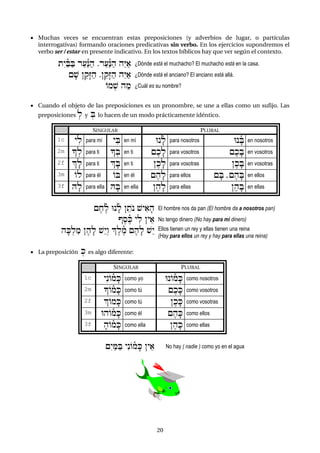 20
 Muchas veces se encuentran estas preposiciones (y adverbios de lugar, o partículas
interrogativas) formando oraciones predicativas sin verbo. En los ejercicios supondremos el
verbo ser / estar en presente indicativo. En los textos bíblicos hay que ver según el contexto.
téyañBaB ra(á¾Nah .ra(á¾Nah h¢Ya) ¿Dónde está el muchacho? El muchacho está en la casa.
{f$ }"qæZah .}"qæZah h¢Ya) ¿Dónde está el anciano? El anciano está allá.
Om:$ ham ¿Cuál es su nombre?
 Cuando el objeto de las preposiciones es un pronombre, se une a ellas como un sufijo. Las
preposiciones :l y :B lo hacen de un modo prácticamente idéntico.
SINGULAR PLURAL
1c yil para mí yiB en mí Unfñl para nosotros UnfñB en nosotros
2m !:l para ti !:B en ti {ekfl para vosotros {ekfB en vosotros
2f |fl para ti |fB en ti }ekfl para vosotras }ekfB en vosotras
3m Ol para él OB en él {ehfl para ellos {fB ,{ehfB en ellos
3f Hfl para ella HfB en ella }ehfl para ellas }ehfB en ellas
{ex¿ñel Unfñl }"ton $yi)fh El hombre nos da pan (El hombre da a nosotros pan)
VeseñK yil }y") No tengo dinero (No hay para mí dinero)
hfK:lam }ehfl $¢yºw |eleñm {ehfl $¢y Ellos tienen un rey y ellas tienen una reina
(Hay para ellos un rey y hay para ellas una reina)
 La preposición :K es algo diferente:
SINGULAR PLURAL
1c yénOñmfK como yo UnOñmfK como nosotros
2m !OñmfK como tú {ekfK como vosotros
2f |OmfK como tú }ekfK como vosotras
3m UhOñmfK como él {ehfK como ellos
3f fhOñmfK como ella }ehfK como ellas
{éyaMaB yénOñmfK }y") No hay ( nadie ) como yo en el agua
 