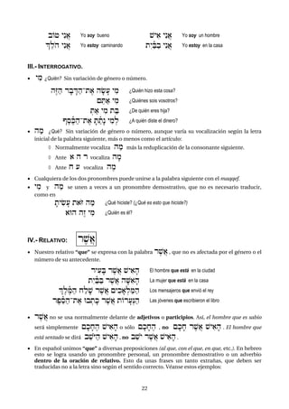 22
bO+ yénA) Yo soy bueno $yi) yénA) Yo soy un hombre
|"loh yénA) Yo estoy caminando téyañBab yénA) Yo estoy en la casa
III.- INTERROGATIVO.
 yim ¿Quién? Sin variación de género o número.
håZah rfbÄDah-te) hf&f( yim ¿Quién hizo esta cosa?
{"Ta) yim ¿Quiénes sois vosotros?
:Ta) yim taB ¿De quién eres hija?
VeseñKah-te) fTañtæn yim:l ¿A quién diste el dinero?
 ham ¿Qué? Sin variación de género o número, aunque varía su vocalización según la letra
inicial de la palabra siguiente, más o menos como el artículo:
 Normalmente vocaliza ham más la reduplicación de la consonante siguiente.
 Ante ) h r vocaliza hfm
 Ante x ( vocaliza hem
 Cualquiera de los dos pronombres puede unirse a la palabra siguiente con el maqqef.
 yim y ham se unen a veces a un pronombre demostrativo, que no es necesario traducir,
como en
ftyi&f( t)oZ ham ¿Qué hiciste? (¿Qué es esto que hiciste?)
)Uh håz yim ¿Quién es él?
IV.- RELATIVO:
 Nuestro relativo “que” se expresa con la palabra re$A) , que no es afectada por el género o el
número de su antecedente.
ryi(fB re$A) $yi)fh El hombre que está en la ciudad
téyañBaB re$A) hf<i)fh La mujer que está en la casa
|eleñMah xalf$ re$A) {yikf):laMah Los mensajeros que envió el rey
rep"ñSah-te) Ub:tfK re$A) tOrf(ºNah Las jóvenes que escribieron el libro
 re$A) no se usa normalmente delante de adjetivos o participios. Así, el hombre que es sabio
será simplemente {fkfxeh $yi)fh o sólo {fkfxeh , no {fkfx re$A) $yi)fh . El hombre que
está sentado se dirá b"$oYah $yi)fh , no b"$oy re$A) $yi)fh .
 En español unimos “que” a diversas preposiciones (al que, con el que, en que, etc.). En hebreo
esto se logra usando un pronombre personal, un pronombre demostrativo o un adverbio
dentro de la oración de relativo. Esto da unas frases un tanto extrañas, que deben ser
traducidas no a la letra sino según el sentido correcto. Véanse estos ejemplos:
re$A)
 