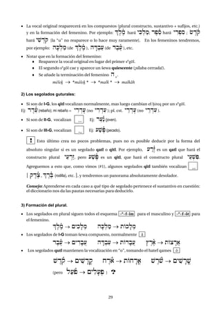 29
 La vocal original reaparecerá en los compuestos (plural constructo, sustantivo + sufijos, etc.)
y en la formación del femenino. Por ejemplo: |eleñm hará yiK:lam; rep"ñs hará yÌr:pis ; &Èdoñq
hará yi$Ídoq [la “u” no reaparece o lo hace muy raramente]. En los femeninos tendremos,
por ejemplo: hfK:lam (de |eleñm ), hÄD:ba( (de debeñ( ), etc.
 Notar que en la formación del femenino:
 Reaparece la vocal original en lugar del primer sºgól.
 El segundo sºgól cae y aparece un šewa quiescente (¡sílaba cerrada!).
 Se añade la terminación del femenino hf .
me<leç  *ma<leç *  *malk *  malkáh
2) Los segolados guturales:
 Si son de I-G, los qitl vocalizan normalmente, mas luego cambian el xireq por un sºgól.
Ej: rÈd"ñ( (rebaño); mi rebaño = yÌrÍde( (no yÌrÍdi( ); pl. cst. yÊrÍde( (no yÊrÍdi( ).
 Si son de II-G, vocalizan a a Ej: ra(á¾n (joven).
 Si son de III-G, vocalizan a e Ej: (a$eñP (pecado).
! Esto último crea no pocos problemas, pues no es posible deducir por la forma del
absoluto singular si es un segolado qatl o qitl. Por ejemplo, (Ârå¾z es un qatl que hará el
constructo plural y"(Íráz, pero (a$eñP es un qitl, que hará el constructo plural y"(:$iP.
Agreguemos a esto que, como vimos (#1), algunos segolados qitl también vocalizan e e
[ qÈdeñc , |ÈreñB (rodilla), etc. ], y tendremos un panorama absolutamente desolador.
Consejo: Aprenderse en cada caso a qué tipo de segolado pertenece el sustantivo en cuestión:
el diccionario nos da las pautas necesarias para deducirlo.
3) Formación del plural.
 Los segolados en plural siguen todos el esquema –º–f–îm para el masculino y –º–f–ôt para
el femenino.
|eleñm  {yikfl:m hfK:lam  tOkfl:m
 Los segolados de I-G toman šewa compuesto, normalmente à
debeñ(  {yÌdfbA( hÄD:ba(  tOdfbA( jÈreñ)  tOcÄrA)
 Los segolados qutl mantienen la vocalización en “o”, tomando el hatef qames ò
vd<qño  ~yvid"q xr<año  tAxr"a vr<vño  ~yvir"v
(pero l[;pño  ~yli['p. ) ?
 