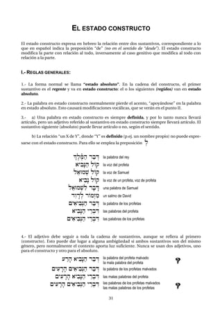 31
EL ESTADO CONSTRUCTO
El estado constructo expresa en hebreo la relación entre dos sustantivos, correspondiente a lo
que en español indica la preposición “de” (no en el sentido de “desde”). El estado constructo
modifica la parte con relación al todo, inversamente al caso genitivo que modifica al todo con
relación a la parte.
I.- REGLAS GENERALES:
1.- La forma normal se llama “estado absoluto”. En la cadena del constructo, el primer
sustantivo es el regente y va en estado constructo: el o los siguientes (regidos) van en estado
absoluto.
2.- La palabra en estado constructo normalmente pierde el acento, “apoyándose” en la palabra
en estado absoluto. Esto causará modificaciones vocálicas, que se verán en el punto II.
3.- a) Una palabra en estado constructo es siempre definida, y por lo tanto nunca llevará
artículo, pero un adjetivo referido al sustantivo en estado constructo siempre llevará artículo. El
sustantivo siguiente (absoluto) puede llevar artículo o no, según el sentido.
b) La relación “un X de Y”, donde “Y” es definido (p.ej. un nombre propio) no puede expre-
sarse con el estado constructo. Para ello se emplea la preposición :l
|eleñMah rabÍD la palabra del rey
)yibæNah lOq la voz del profeta
l")Um:$ lwOq la voz de Samuel
)yibæn lOq la voz de un profeta, voz de profeta
l")Um:$il rb'D" una palabra de Samuel
déwÄd:l rOmºzim un salmo de David
{yi)yibºNah rabÍD la palabra de los profetas
)yibæNah yÊr:bÌD las palabras del profeta
{yi)yibºNah yÊr:bÌD las palabras de los profetas
4.- El adjetivo debe seguir a toda la cadena de sustantivos, aunque se refiera al primero
(constructo). Esto puede dar lugar a alguna ambigüedad si ambos sustantivos son del mismo
género, pero normalmente el contexto aporta luz suficiente. Nunca se usan dos adjetivos, uno
para el constructo y otro para el absoluto.
(Ârfh )yibæNah rabÍD la palabra del profeta malvado
la mala palabra del profeta ?
{yi(Ärfh {yi)yibºNah rabÍD la palabra de los profetas malvados
{yi(Ärfh )yibæNah yÊr:bÌD las malas palabras del profeta
{yi(Ärfh {yi)yibºNah yÊr:bÌD las palabras de los profetas malvados
las malas palabras de los profetas ?
 