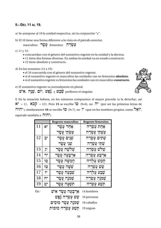 3838
II.- DEL 11 AL 19.
a) Se antepone al 10 la unidad respectiva, sin la conjunción “y”.
b) El 10 tiene una forma diferente a la vista en el párrafo anterior.
masculino: rf&f( femenino: hÊr:&e(
c) 11 y 12:
 concuerdan con el género del sustantivo regente en la unidad y la decena.
 11 tiene dos formas diversas. En ambas la unidad va en estado constructo.
 12 tiene absoluto y constructo.
d) En los restantes (13 a 19):
 el 10 concuerda con el género del sustantivo regente.
 si el sustantivo regente es masculino las unidades van en femenino absoluto.
 si el sustantivo regente es femenino las unidades van en masculino constructo.
e) El sustantivo regente va normalmente en plural.
$yi), hænf$, {Oy, $epå¾n y +eb"ñ$ prefieren el singular.
f) En la notación hebrea, en los números compuestos el mayor precede (a la derecha), así
)y = 11, )kq = 121. Pero 15 se escribe w+ (9+6), no hy (por ser las primeras letras de
hwhy ); similarmente 16 se escribe z+ (9+7), no wy (que en los nombres propios, como l")Oy,
equivale también a hwhy).
Regente masculino Regente femenino
11 )y rf&f( daxa) hÊr:&e( taxa)
rf&f( y"T:&a( hÊr:&e( y"T:$a(
12 by rf&f( {y¢n:$ hÊr:&e( {y"T:$
rf&f( y¢n:$ hÊr:&e( y"T:$
13 gy rf&f( hf$ol:$ hÊr:&e( $ol:$
14 dy rf&f( hf(fBÍra) hÊr:&e( (aBÍra)
15 w+ rf&f( hf<imAx hÊr:le( $"mAx
16 z+ rf&f( hf<i$ hÊr:&e( $"$
17 zy rf&f( hf(:bi$ hÊr:le( (ab:$
18 xy rf&f( hænom:$ hÊr:&e( hånom:$
19 +y rf&f( hf(:$iT hÊr:&e( (a$:T
Ejs.: $yi) rf&f( hf(fBÍra) 14 hombres
$epå¾n hÊr:&e( $"$ 16 personas
{yisUs rf&f( hænom:$ 18 caballos
tOsUs hÊr:&e( (a$:T 19 yeguas
 