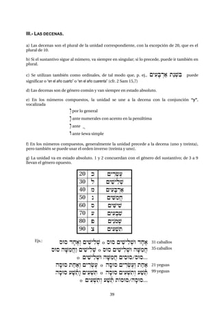 3939
III.- LAS DECENAS.
a) Las decenas son el plural de la unidad correspondiente, con la excepción de 20, que es el
plural de 10.
b) Si el sustantivo sigue al número, va siempre en singular; si lo precede, puede ir también en
plural.
c) Se utilizan también como ordinales, de tal modo que, p. ej., {yi(fBÍra) tán:$iB puede
significar o “en el año cuarto” o “en el año cuarenta” (cfr. 2 Sam 15,7)
d) Las decenas son de género común y van siempre en estado absoluto.
e) En los números compuestos, la unidad se une a la decena con la conjunción “y”,
vocalizada
ºw por lo general
æw ante numerales con acento en la penúltima
áw ante A
U ante šewa simple
f) En los números compuestos, generalmente la unidad precede a la decena (uno y treinta),
pero también se puede usar el orden inverso (treinta y uno).
g) La unidad va en estado absoluto. 1 y 2 concuerdan con el género del sustantivo; de 3 a 9
llevan el género opuesto.
20 k {yÌr:&e(
30 l {yi$yil:$
40 m {yi(fBÍra)
50 n {yi<imAx
60 s {yi<yi$
70 ( {yi(:bi$
80 p {yénom:$
90 c {yi(:$iT
Ejs.: sUs dfxe)ºw {yi$yil:$ o sUs {yi$yil:$U dfxe)
sUs hf<imAxáw {yi$yil:$ o sUs {yi$yil:$U hf<imAx
o {yi$yil:$U hf<imAx {yisUs/sUs...
31 caballos
35 caballos
hfsUs taxa)ºw {yÌr:&e( o hfsUs {yÌr:&e(ºw taxa)
hfsUs (f$"ñtæw {yi(:$iT o hfsUs {yi(:$itºw (a$"ñT
o {yi(:$itºw (a$"ñT tOsUs/hfsUs...
21 yeguas
99 yeguas
 