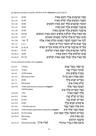 4141
g) Algunos ejemplos tomados del libro de los Números (¿qué mejor?):
Nu 1,21 46.500 tO)"m $"mAxáw vele) {yi(fBÍra)ºw hf<i$
Nu 1,23 59.300 tO)"m $ol:$U vele) {yi<imAxáw hf(:$iT
Nu 1,25 45.650 {yi<imAxáw tO)"m $"$ºw vele) {yi(fBÍra)ºw hf<imAx
Nu 1,27 74.600 tO)"m $"$ºw vele) {yi(:bi$ºw hf(fBÍra)
Nu 1,29 54.400 tO)"m (aBÍra)ºw vele) {yi<imAxáw hf(fBÍra)
Nu 1,46 603.550 {yi<imAxáw tO)"m $"mAxáw {yipflA) te$ol:$U vele) tO)"m-$"$
Nu 3,43 22.273 {éyft)fmU {yi(:bi$ºw hf$ol:$ vele) {yÌr:&e(ºw {éy¿án:$
Nu 3,50 1.365 ! vele)æw tO)"m $ol:$U {yi<i$ºw hf<imAx vesfKah-te) xÂqfl
Nu 7,17 2, 5, 5 hf<imAx {yÌdUTa( hf<imAx {ily") {éyán:$ rÄqfB
Nu 7,88 24, 60, 60 {yi<i$ {yÌduTa( {yi<i$ {ily") {yÌrfP hf(fBÍra)ºw {yÌr:&e(
Nu 26,7 43.730 {yi$ol:$U tO)"m (ab:$U vele) {yi(fBÍra)ºw hf$ol:$
Nu 26,37 32.500 tO)"m $"mAxáw vele) {yi$ol:$U {éy¿án:$
Nu 26,51 601.730 {yi$ol:$U tO)"m (ab:$ velf)æw vele) tO)"m-$"$
O esta selección del libro de los Jueces...:
Jue 2,8 110 años {yénf$ re&e(æw hf)"M-}eB
Jue 3,14 18 años hænf$ hÊr:&e( hånOm:$
Jue 4,6 10.000 hombres $yi) {yipflA) tÈre&A(
Jue 4,13 900 carros de hierro låzÍraB bekÈr tO)"m (a$:T
Jue 7,3 22.000 Vele) {éyán:$U {yÌr:&e(
Jue 7,6 300 hombres $yi) tO)"m $ol:$
Jue 8,10 15.000 (¡este femenino constructo es irregular!)
120.000 hombres
Vele) rf&f( te$"mAx
$yi) Vele) {yÌr:&e(ºw hf)"m
Jue 8,26 1.700 tO)"m-(ab:$U Vele)
Jue 10,2 23 años hænf$ $olf$ºw {yÌr:&e(
Jue 10,3 22 años hænf$ {éyán:$U {yÌr:&e(
Jue 12,6 42.000 Velf) {éyán:$U {yi(fBÍra)
Jue 16,5 1.100 siclos cada uno VesfK hf)"mU Vele) $yi)
Jue 20,25 10.000 hombres (¡este femenino constructo es irregular!) $yi) Vele) rf&f( tánom:$
Jue 20,35 25.100 hombres $yi) hf)"mU Vele) hf<imAxáw {yÌr:&e(
Jue 20,47 600 hombres
4 meses
$yi) tO)"m $"$
{yi$Ädfx hf(fBÍra)
Jue 21,12 400 jóvenes doncellas „h¢Ya) h¢Ya)– hflUt:b hÄrA(án tO)"m (aBÍr)
 