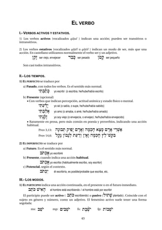 4343
EL VERBO
I.- VERBOS ACTIVOS Y ESTATIVOS.
1) Los verbos activos (vocalizados qá+al ) indican una acción; pueden ser transitivos o
intransitivos.
2) Los verbos estativos (vocalizados qá+él o qá+ól ) indican un modo de ser, más que una
acción. En castellano utilizamos normalmente el verbo ser y un adjetivo.
}"qæz ser viejo, envejecer d"bfK ser pesado }o+fq ser pequeño
Son casi todos intransitivos.
II.- LOS TIEMPOS.
1) EL PERFECTO se traduce por
a) Pasado, con todos los verbos. Es el sentido más normal.
yiT:bañtfK yo escribí (o escribía, he/hube/había escrito)
b) Presente (opcional)
 Con verbos que indican percepción, actitud anímica y estado físico o mental.
yiT:(Âñdæy yo sé (o sabía, o supe, he/hube/había sabido)
yiT:bañhf) yo amo (o amaba, o amé, he/hube/había amado)
yiTºnañqæz yo soy viejo (o envejecía, o envejecí, he/hube/había envejecido)
 Raramente en prosa, pero más común en poesía y proverbios, indicando una acción
habitual.
Prov 3,13: hænUb:T qyipæy {Ädf)ºw hfm:kfx )fcfm {Ädf) yÊr:$a)
Prov 14,6: lfqæn }Obæn:l ta(Âdºw }éyf)æw hfm:kfx j"l-$eQiB
2) EL IMPERFECTO se traduce por
a) Futuro. Es el sentido más normal.
boT:kE) yo escribiré
b) Presente, cuando indica una acción habitual.
boT:kE) yo escribo (habitualmente escribo, soy escritor)
c) Potencial, según el contexto.
boT:kéy él escribiría, es posible/probable que escriba, etc.
III.- LOS MODOS.
1) EL PARTICIPIO indica una acción continuada, en el presente o en el futuro inmediato.
b"toK $yi)fh el hombre está escribiendo / el hombre está por escribir
El participio puede ser activo ( b"toK escribiendo) o pasivo (lUtf$ plantado). Coincide con el
sujeto en género y número, como un adjetivo. El femenino activo suele tener una forma
segolada:
ms: b"$oy mp: {yib:$oy fs: tebeñ$oy fp: tOb:$oy
 