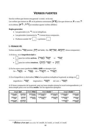 4848
VERBOS FUERTES
Son los verbos que tienen una gutural (o más) en la raíz.
Los verbos que tienen un ) en la primera consonante [)®p] y los que tienen un ) o una h
en la última [)®l ,h®l] se estudian aparte (verbos débiles).
Reglas generales:
 Las guturales (y la r ) no se reduplican.
 Las guturales (raramente la r ) toman šewa compuesto.
 Prefieren sonido “a” a o próximo e
I.- VERBOS I-G.
Verbos modelos: damf( (pararse), qázfx (ser fuerte). Ejs.: {eTÍdamA( ,{eT:qázAx (šewa compuesto).
1) El xireq en el imperfecto Qal es
 a para los verbos activos. „damf(– lo+:qéy  domA(áy
 e para los verbos estativos. „qázfx– daB:kéy  qázExåy
2) En los otros casos (perfectos Nifal y Hifil) es siempre sºgól .
NI = la+:qén  damE(ån HI = lyi+:qih  dyimE(eh
3) En el imperfecto (y derivados) Nifal, al no poderse reduplicar la gutural, se alarga en "
imperfecto = d"mf(¢y imperativo = d"mf("h inf. cstr. = d"mf("h
4) El šewa compuesto de la gutural, ante un šewa simple retoma la vocal correspondiente y el
šewa simple pasa a ser un šewa medio. Ver los siguientes ejemplos:
Impf. Qal Perf. Nifal Perf. Hofal 13 Impf. Hofal 13
yÌd:ma(aT
Ud:ma(áy
Ud:ma(aT
yiqºzexeT
Uqºzexåy
UqºzexeT
hÄd:me(ån
Ud:me(ån
*hÄd:mF(fh*
*Ud:mF(fh*
hÄd:mf(fh
Ud:mf(fh
*Ud:mF(fT*
*Ud:mF(æy*
*Ud:mFT*
Ud:mf(fT
Ud:mf(æy
Ud:mf(fT
13 Believe it or not,esto se lee ho(omdáh, ho(omdû, yo(omdû, to(omdû.
 