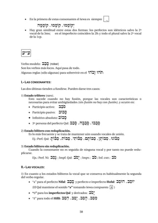 5858
 En la primera de estas consonantes el šewa es siempre A
hfmAmOq ,UmAmOq ,UmAmOqºy
 Hay gran similitud entre estas dos formas: los perfectos son idénticos salvo la 2ª
vocal de la 3ms; en el imperfecto coinciden la 2fs y todo el plural salvo la 2ª vocal
de la 1cp.
Œ''Œ
Verbo modelo: babfs (rodear)
Son los verbos más locos. Aquí pasa de todo.
Algunas reglas (sólo algunas) para sobrevivir en el Uhobæw UhoT:
I.- LAS CONSONANTES:
Las dos últimas tienden a fundirse. Pueden darse tres casos:
1) Estado trilítero (raro).
Esto sucede cuando no hay fusión, porque las vocales son características o
necesarias para evitar ambigüedades (sin-fusión no hay con-fusión), y ocurre en:
 Participio activo: b"bos
 Participio pasivo: bUbfs
 Infinitivo absoluto: bObfs
 3ª persona del perfecto Qal: babfs ,hfbAbfs ,UbAbfs
2) Estado bilítero con reduplicación.
Es lo más frecuente y se trata de mantener aún usando vocales de unión.
Ej.: Perf. Qal: ftOñBas ,tOBas ,yitOñBas ,{etOBas ,}etOBas ,UnOñBas
3) Estado bilítero sin reduplicación.
Cuando la consonante no es seguida de ninguna vocal y por tanto no puede redu-
plicarse.
Ejs.: Perf. Ni: basæn ; Impf. Qal: bosæy ; Impv.: bos ; Inf. cstr.: bos
II.- LAS VOCALES:
1) En cuanto a los estados bilíteros la vocal que se conserva es habitualmente la segunda
del verbo regular.
 “a” para el perfecto Nifal: babfs y perfecto e imperfecto Hofal: basUh ,basUy
(El Qal mantiene el sonido “a” tomando šewa compuesto à )
 “ó” para los imperfectos Qal y derivados: bosæy
 “é” para todo el Hifil: b"s"h ,b"sæy ,b"sfh ,b"s"m
 