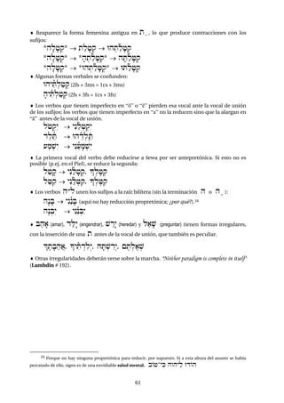 6161
 Reaparece la forma femenina antigua en ta , lo que produce contracciones con los
sufijos:
*hflf+:q*  talf+:q  Uh:tañlf+:q
*hflf+:q*  *fh:tañlf+:q*  hfTañlf+:q
*hflf+:q*  *Uh:tañlf+:q*  UTañlf+:q
 Algunas formas verbales se confunden:
UhyiñT:la+:q (2fs + 3ms = 1cs + 3ms)
fhyiñT:la+:q (2fs + 3fs = 1cs + 3fs)
 Los verbos que tienen imperfecto en “ó” o “é” pierden esa vocal ante la vocal de unión
de los sufijos; los verbos que tienen imperfecto en “a” no la reducen sino que la alargan en
“á” antes de la vocal de unión.
lo+:qéy  yén"ñl:+:qéy
d"l"ñT  UhÊñd:l×¿"T
(am:$éy  yén"ñ(fm:$éy
 La primera vocal del verbo debe reducirse a šewa por ser antepretónica. Si esto no es
posible (p.ej. en el Piel), se reduce la segunda:
la+fq  yénañlf+:q, !:lf+:q
l"=iq  yénañl:=iq, !:le=iq
 Los verbos h®l unen los sufijos a la raíz bilítera (sin la terminación h o he ):
hænfB  yéná¾nfB (aquí no hay reducción propretónica; ¿por qué?).16
hån:béy  yén¢¾n:béy
 bahf) (amar), dalæy (engendrar), $Âræy (heredar) y la)f$ (preguntar) tienen formas irregulares,
con la inserción de una t antes de la vocal de unión, que también es peculiar.
|etfb"hA), !yiñTÍdilºy, HfT:$Ìrºy, {eT:le):$
 Otras irregularidades deberán verse sobre la marcha. "Neither paradigm is complete in itself"
(Lambdin # 192).
16 Porque no hay ninguna propretónica para reducir, por supuesto. Si a esta altura del asunto se había
percatado de ello, signo es de una envidiable salud mental. bO+-yiK hwhyal UdOh
 