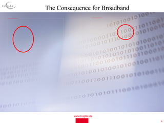 The Consequence for Broadband
                                                                                            file:///C:/Dokumente%20und%20Einstellungen/Ludwig/Desktop/after.JPG

file:///C:/Dokumente%20und%20Einstellungen/Ludwig/Desktop/before.JPG




                                                                                www.buglas.de
                                                                                                                                                                  4
 