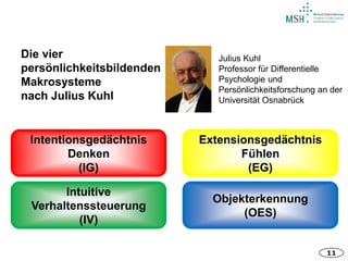 11
Intentionsgedächtnis
Denken
(IG)
Intuitive
Verhaltenssteuerung
(IV)
Extensionsgedächtnis
Fühlen
(EG)
Objekterkennung
(OES)
Die vier
persönlichkeitsbildenden
Makrosysteme
nach Julius Kuhl
Julius Kuhl
Professor für Differentielle
Psychologie und
Persönlichkeitsforschung an der
Universität Osnabrück
 