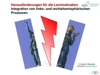 17
Herausforderungen für die Lernmotivation
Integration von links- und rechtshemisphärischen
Prozessen
© Hubertl / Wikimedia
Commons / CC-BY-SA-4.0
 